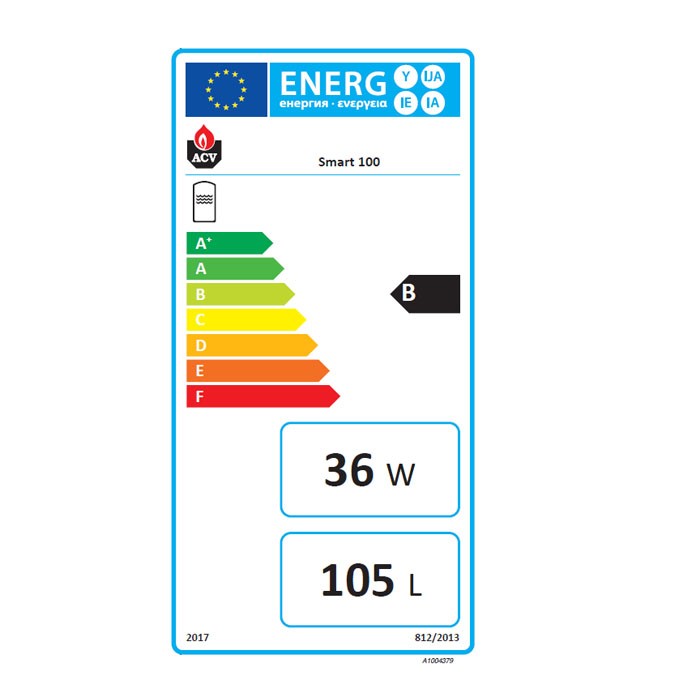 Energielabel