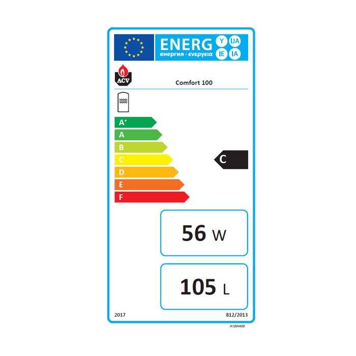 Energielabel