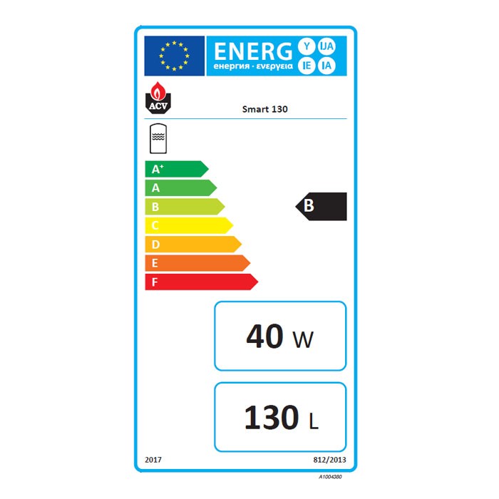 Energielabel