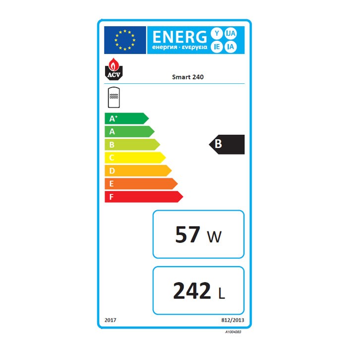 Energielabel