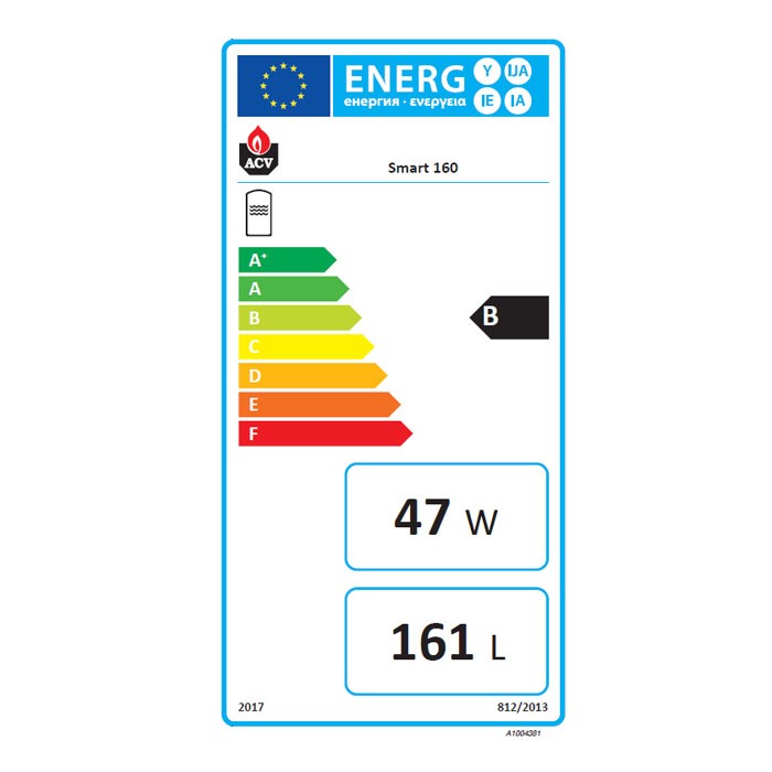 Energielabel