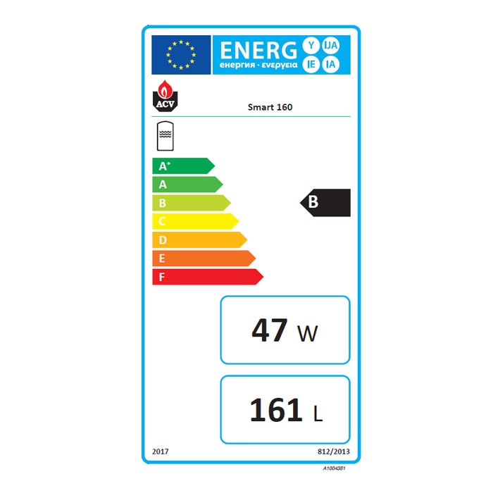 Energielabel