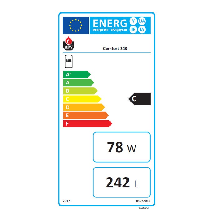 Energielabel