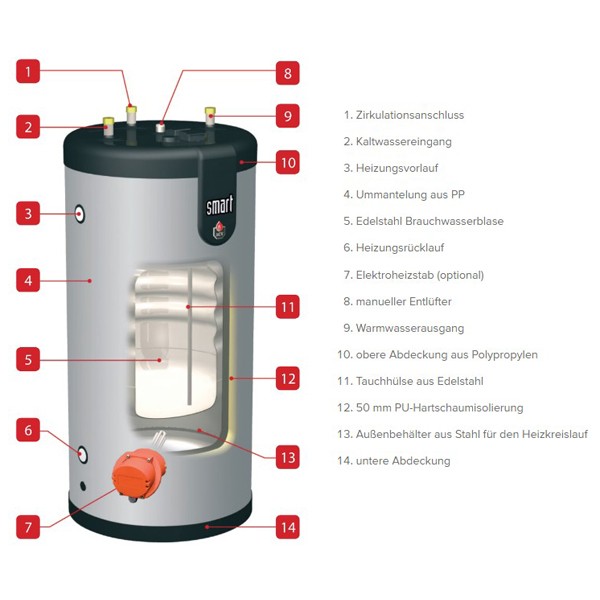 ACV SLE 160 Bi-Energie-Warmwasserbereite r  161 L / 62 L, T: 565 mm, H: 1160 mm