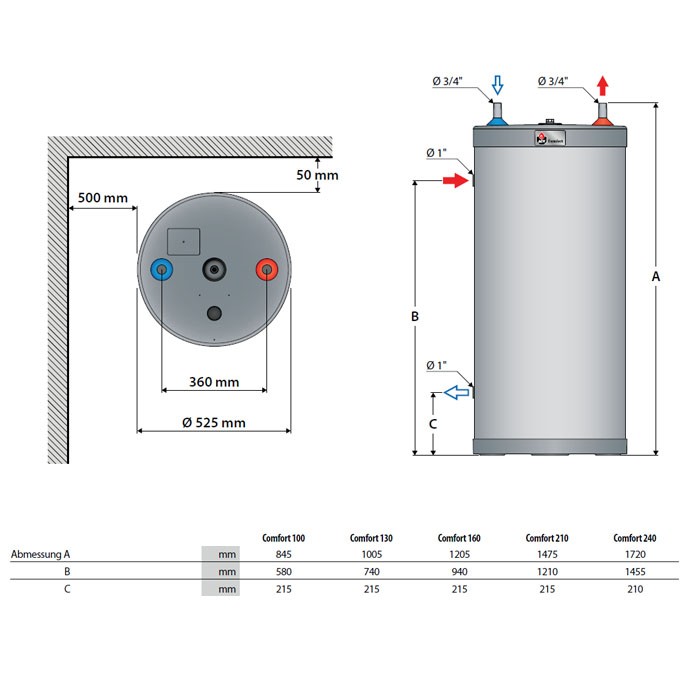 ACV Tank-in-Tank Warmwasserbereiter Comfort 160