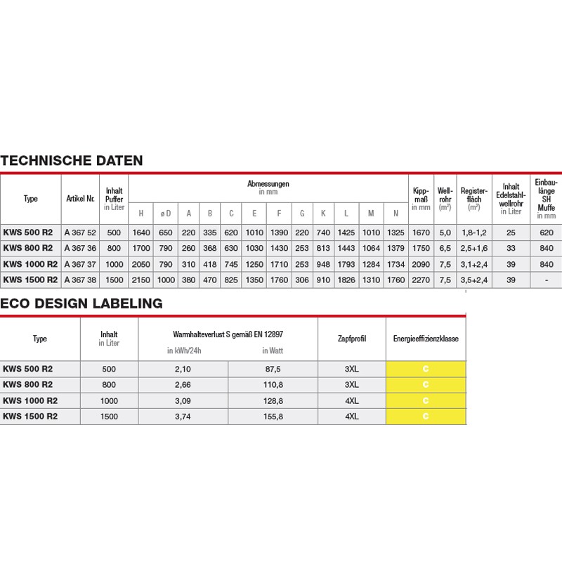 Austria Email Hygienespeicher KWS 1000 R2 mit Wellrohr, 2 Wärmetauscher ohne Isolierung