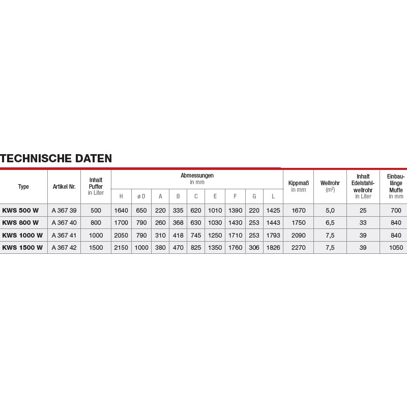 Austria Email Hygienespeicher KWS 1000 W mit Wellrohr, ohne Wärmetauscher