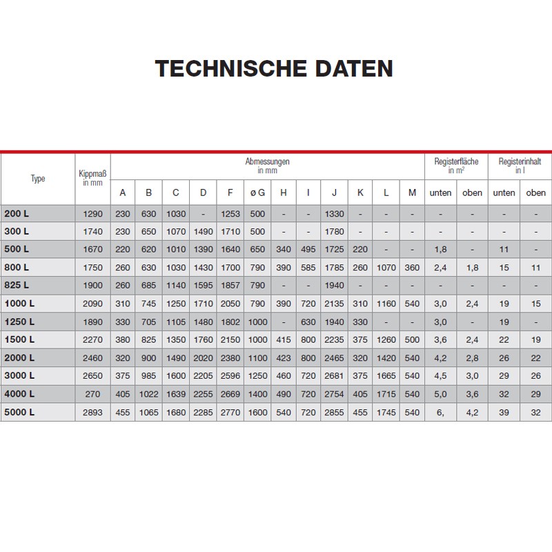 Austria Email Pufferspeicher PSF-1500 - Mit Isolierung Mit Flansch