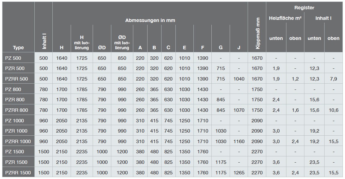 AUSTRIA EMAIL Schicht-Pufferspeicher PZ-1000 ohne Isolierung