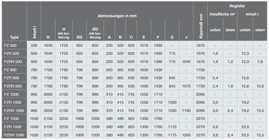 AUSTRIA EMAIL Schicht-Pufferspeicher PZ 1000 ohne Flansch, mit ECO Skin-Isolierung, H2050xØ790