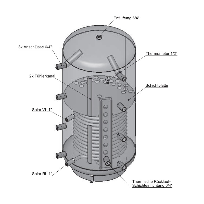 AUSTRIA EMAIL Schicht-Pufferspeicher PZR 1500 1 Register, o. Flansch, mit ECO Skin-Isolierung, H2150xØ1000