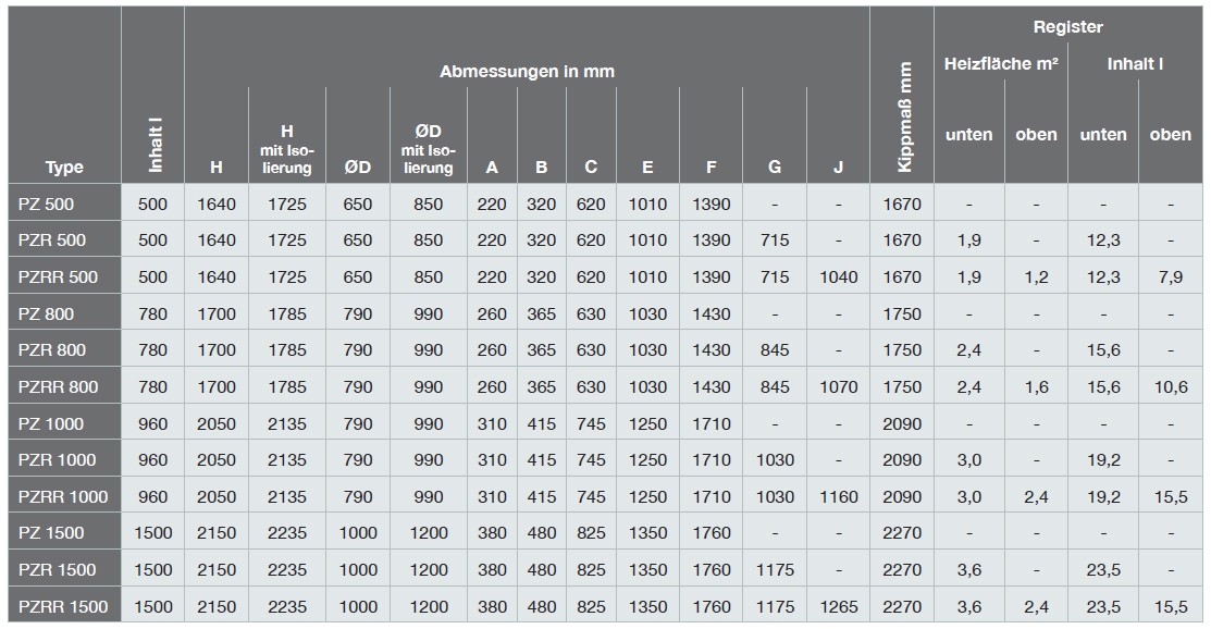 AUSTRIA EMAIL Schicht-Pufferspeicher PZR 800