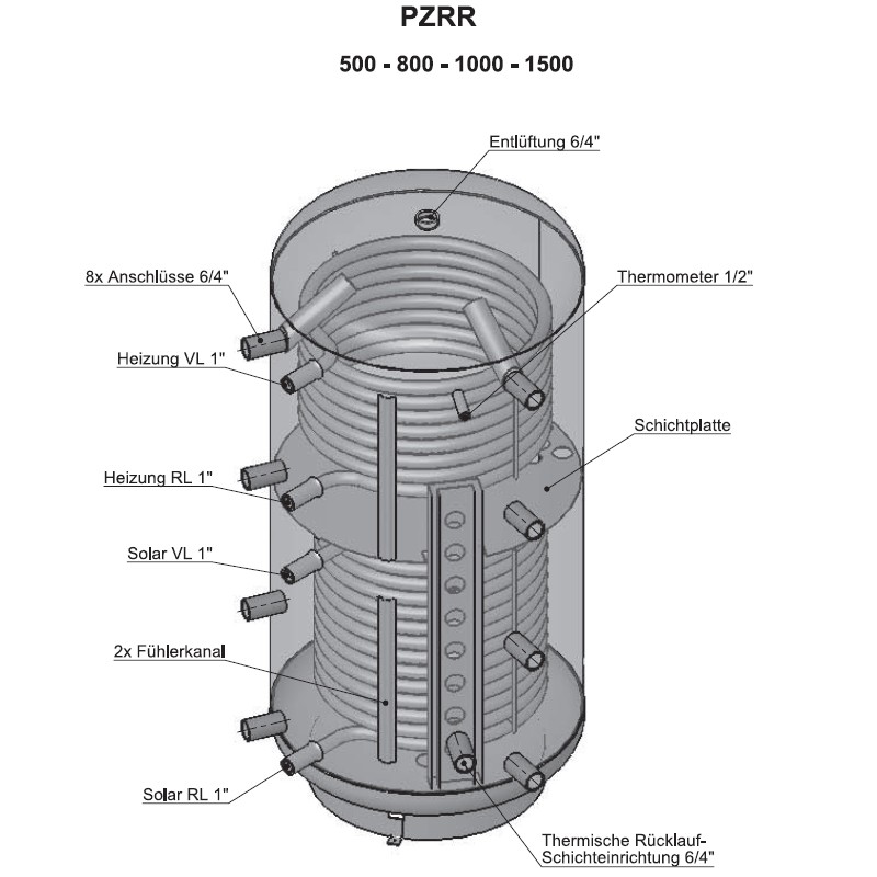 AUSTRIA EMAIL Schicht-Pufferspeicher PZRR 1500 2 Register, o. Flansch, mit ECO Skin-Isolierung, H2150xØ1000