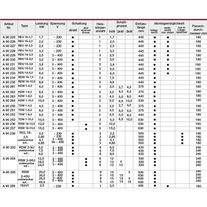 Einbauheizung EBH-KDW1 6kW/U Typenreihe EBH (mit Flansch)