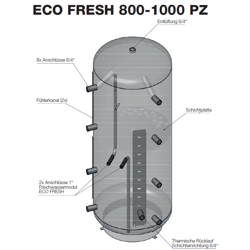 Frischwasserkombination ohne Zirkluation ECO FRESH-E 800 PZ, 800l