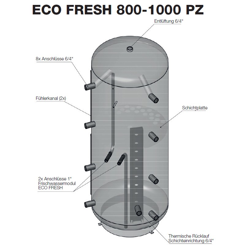 Frischwasserstation inkl. Zirkulation ECO FRESH EZ 1000 PZ, 1000l