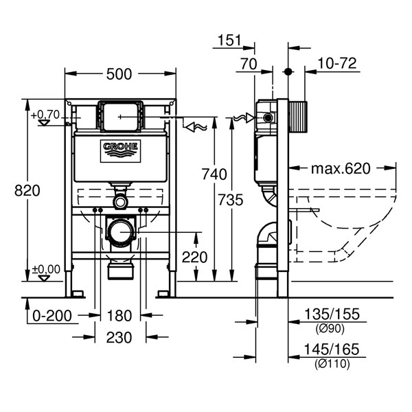 GROHE Rapid SL 38526 für Wand-WC BH 0,82m mit WC-Spülkasten 6-9l