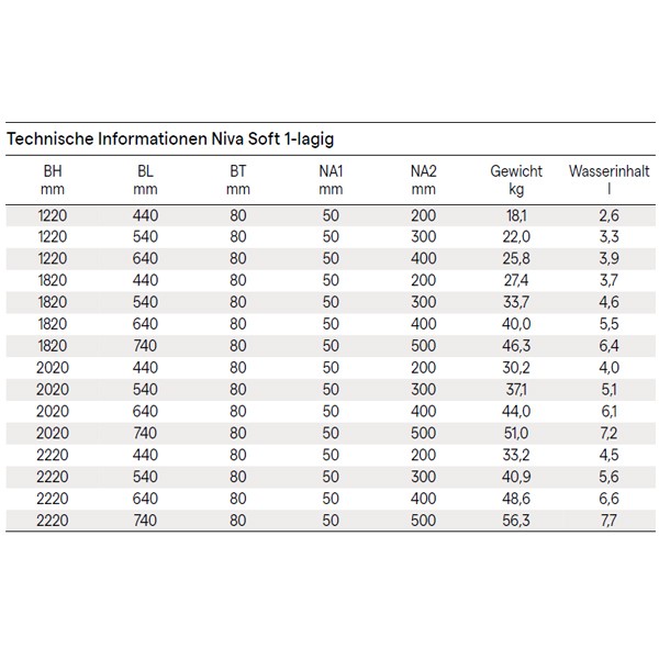 Kermi Bad- und Wohnheizkörper Niva Soft T11, einlagig, HxLxT: 2020x440x80 mm, Farbauswahl, Wärmeleistung 75/65-20: 1023 Watt