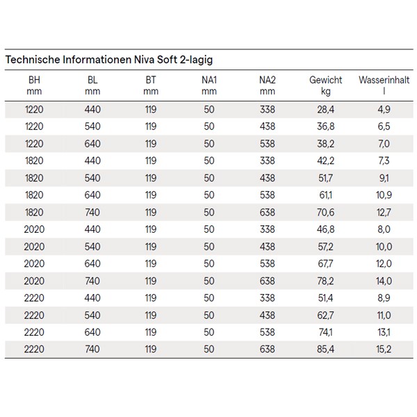 Kermi Bad- und Wohnheizkörper Niva Soft T21, zweilagig, HxLxT: 1820x540x119 mm, Farbauswahl, Wärmeleistung 75/65-20: 1633 Watt