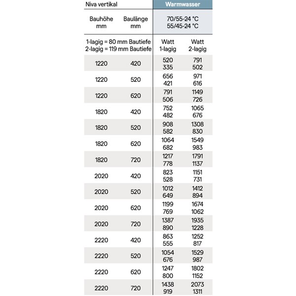 Kermi Bad- und Wohnheizkörper Niva T11, einlagig, HxLxT: 1820x720x80 mm, Farbauswahl, Wärmeleistung 75/65-20: 1515 Watt