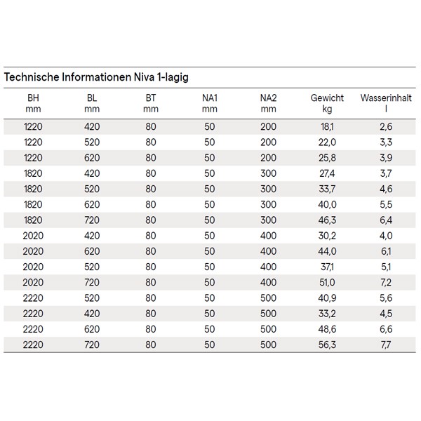 Kermi Bad- und Wohnheizkörper Niva T11, HxLxT: 2020x420x80 mm, Farbauswahl, Wärmeleistung 75/65-20: 1023 Watt