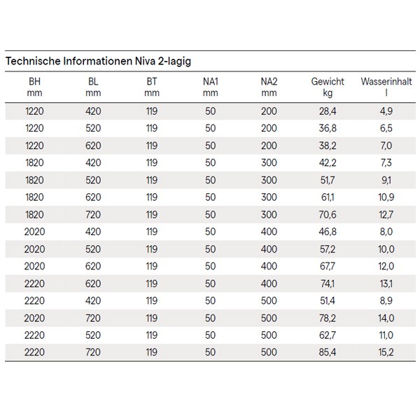 Kermi Bad- und Wohnheizkörper Niva T21, HxLxT: 2020x620x119 mm, Farbauswahl, Wärmeleistung 75/65-20: 2091 Watt