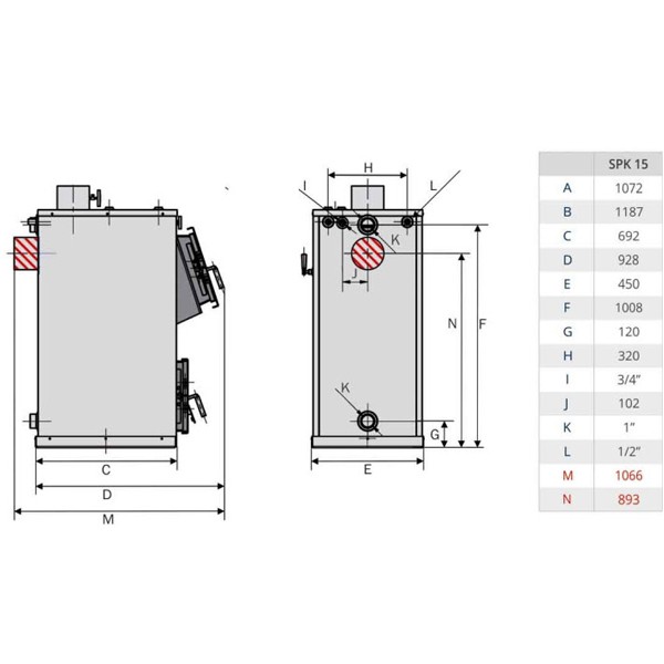 Braunkohlekessel 23 kW HR mit Feuerzugre gler, Rauchgasthermometer und Reinigungs