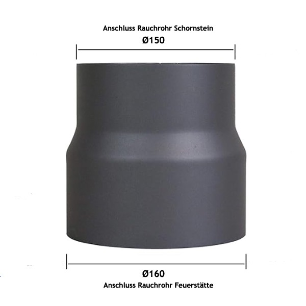 Rockytherm Reduktion, DM160/150, Farbe: Grau