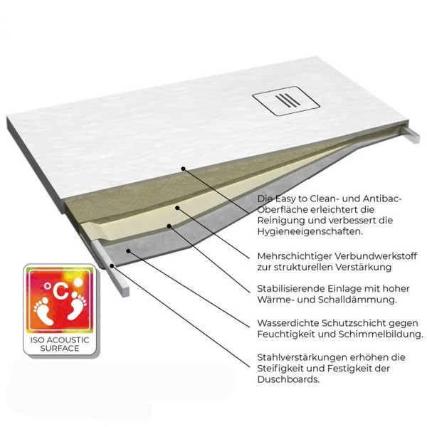 RockyTray rutschfeste Komposit Duschwanne Duschfläche, 800 x 1600 x 40, Mittelablauf, weiß, zuschneidbar