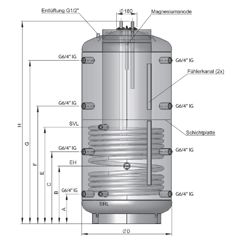 Speicher im Speicher System SISS  500/150 ohne Isolierung