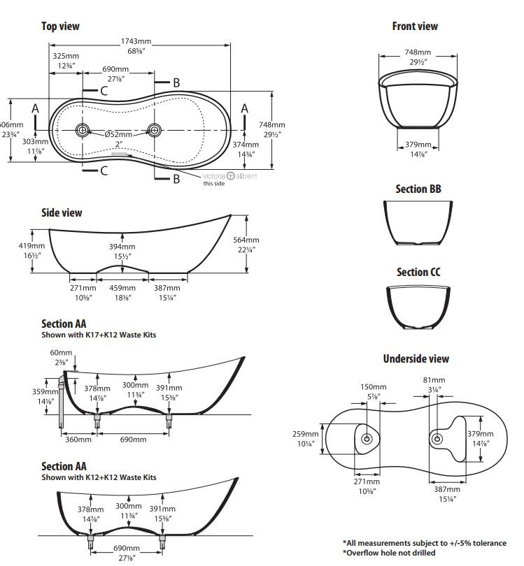 Victoria & Albert, Cabrits Badewanne