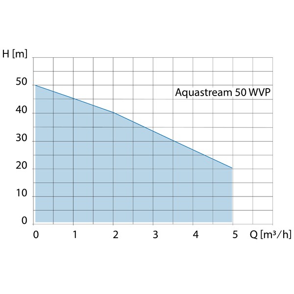 Zehnder Aquastream Wasserversorgungspaket,
bestehend aus: Pumpe
Aquastream 50, Ausdehnungsgefäß
20l mit Butylmembran, Metallschlauch
1“x 500mm, Manometer
und Wegestück