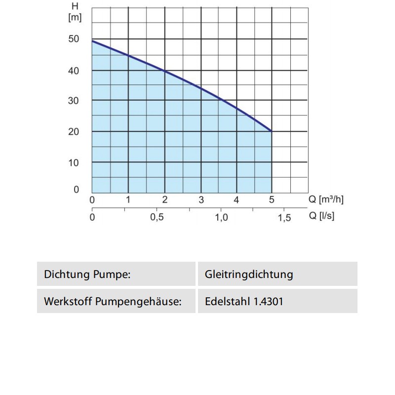 Zehnder Aquastream Wasserversorgungspaket,
bestehend aus: Pumpe
Aquastream 50, Ausdehnungsgefäß
20l mit Butylmembran, Metallschlauch
1“x 500mm, Manometer
und Wegestück