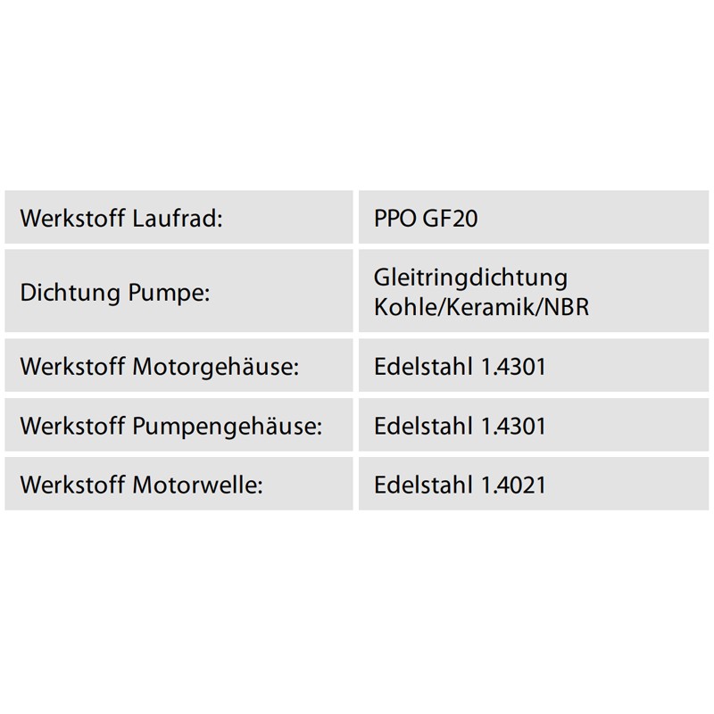 Zehnder Aquasub 55/60M, 230 V, 4"
Unterwassermotorpumpe aus Edelstahl,
Druckabgang 1" IG, mit 20m
Netzkabel, wassergekühlter Motor,
elektrisch fertig verdrahtet