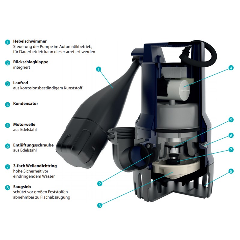 Neuheit: Zehnder Vectis 400, Schmutzwasser-
Tauchpumpe aus Kunststoff,
automatische Steuerung durch Hebelschwimmer,
Flachsaugfunktion,
230 V, 10 m Netzkabel und Stecker