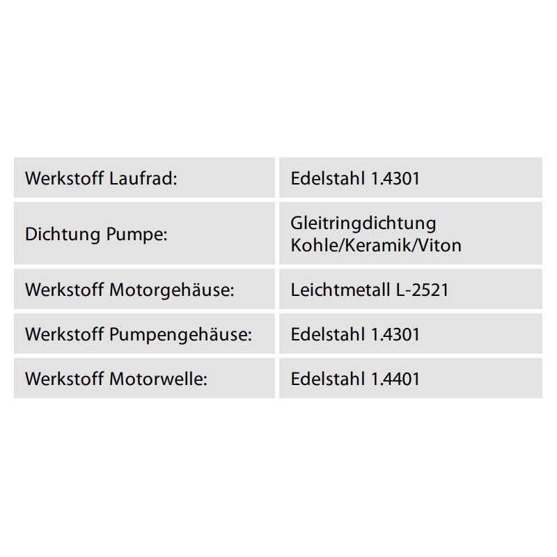 Zehnder CPS 15-4 MB / Kit02 pro,
selbstansaugende mehrstufige
Kreiselpumpe, Saug- u. Druckgehäuse
aus Messing, Mantel aus Edelstahl
mit Schaltgerät Kit 02, fertig
verkabelt, 230 V, 2m Netzkabel und
Stecker, Messing Ver., Anschl. 1" IG