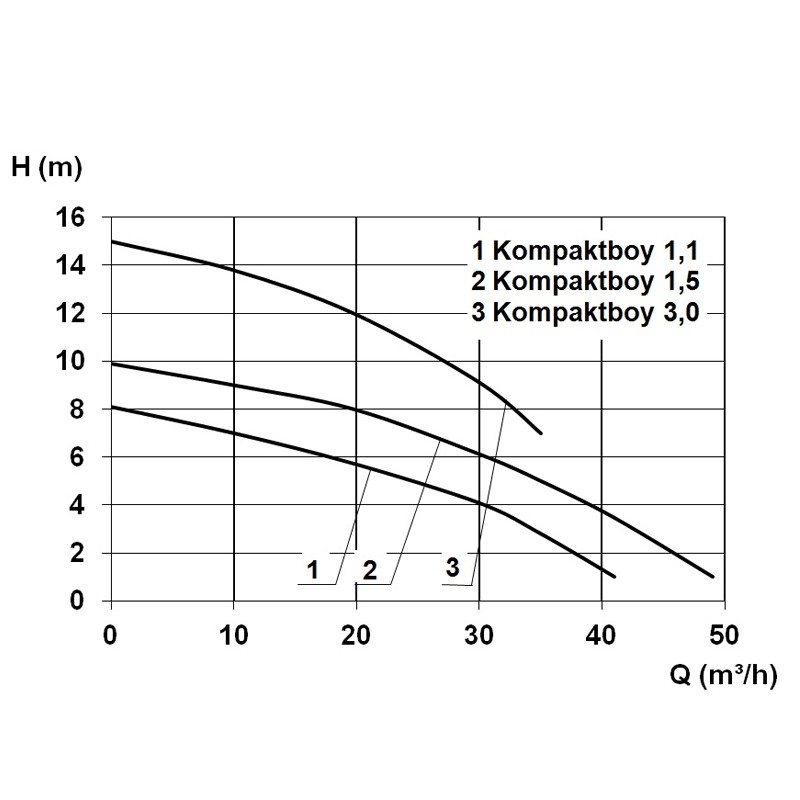 Kompaktboy Doppel 1,1 D 400V Abwasser-Hebeanlage