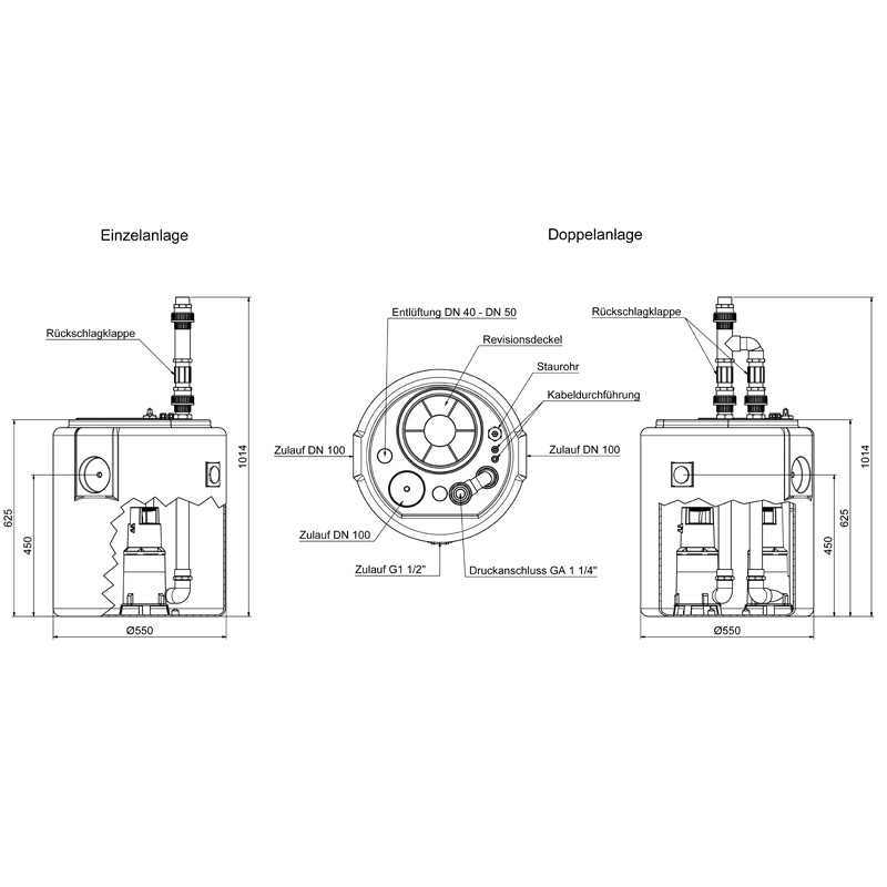 SWH-F 500/30 Doppel Schmutzwasser-Hebeanlage (Überflur)