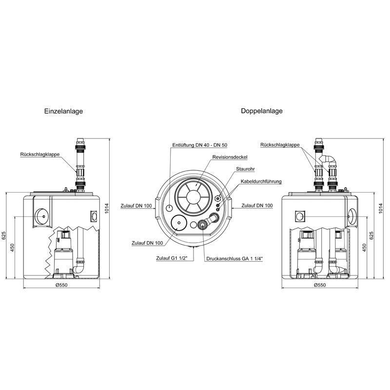 SWH-F 500/35 Doppel Schmutzwasser-Hebeanlage (Überflur)