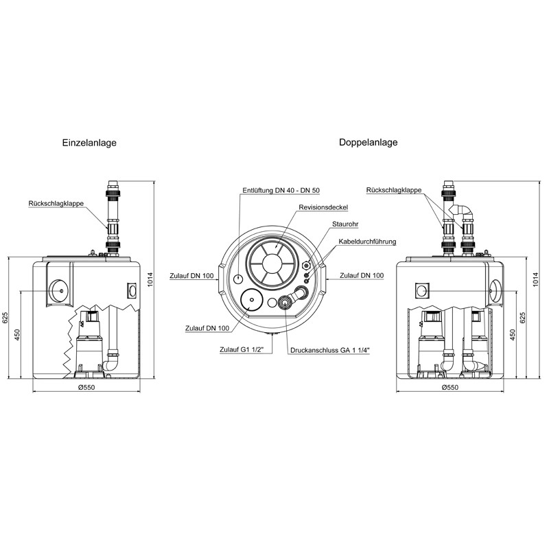 SWH-F 500/40 Doppel Schmutzwasser-Hebeanlage (Überflur)