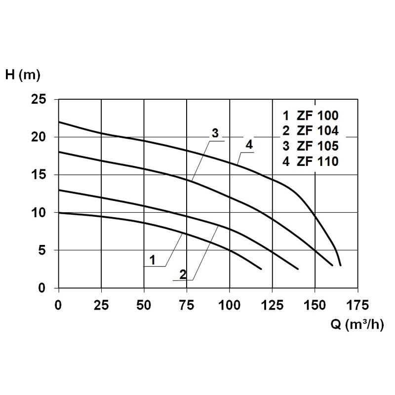 ZF 104 Ex Abwasser-Tauchpumpe