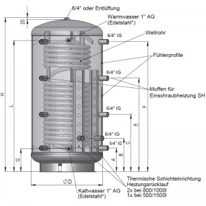 Austria Email Hygienespeicher KWS 500 W mit Wellrohr, ohne Wärmetauscher