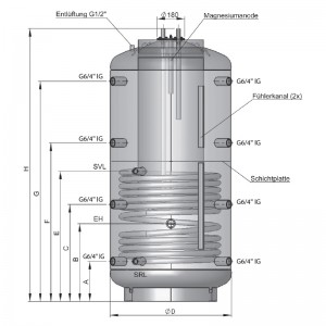 Speicher im Speicher System SISS 1500/250 ohne Isolierung
