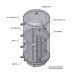 AUSTRIA EMAIL Schicht-Pufferspeicher PZR 800