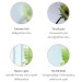 Aufpreis Sonderglas 1 Seite Serie LV, K2, K und AP