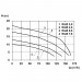 WUZ 100 4,0  400 V Abwasser-Hebeanlage