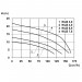 WUZ 100 5,5  400 V Abwasser-Hebeanlage