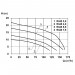 WUZ 100 Doppel 4,0  400 V Abwasser-Hebeanlage
