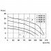 WUZ 100 Doppel 5,5  400 V Abwasser-Hebeanlage